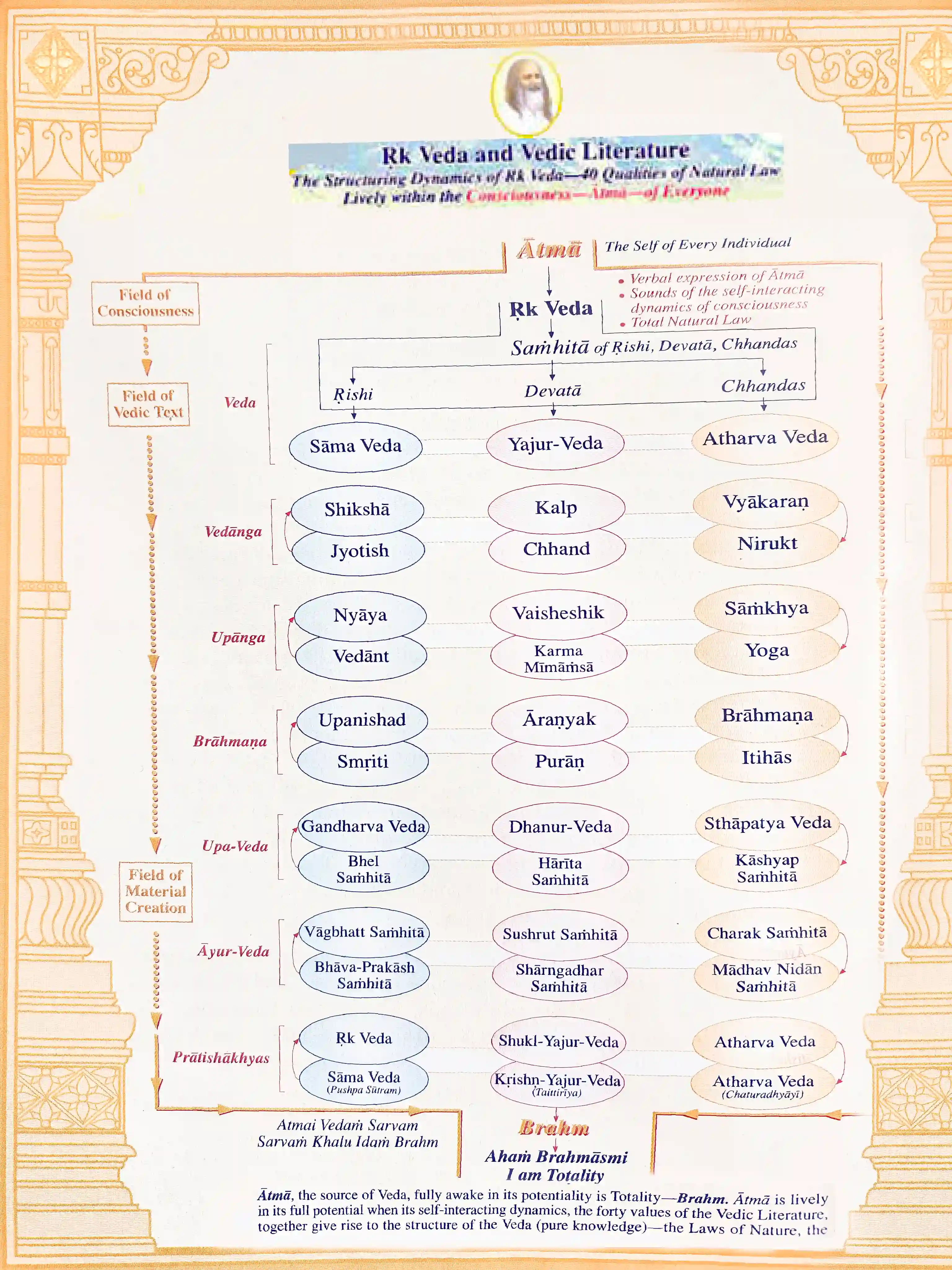vedic-leterature